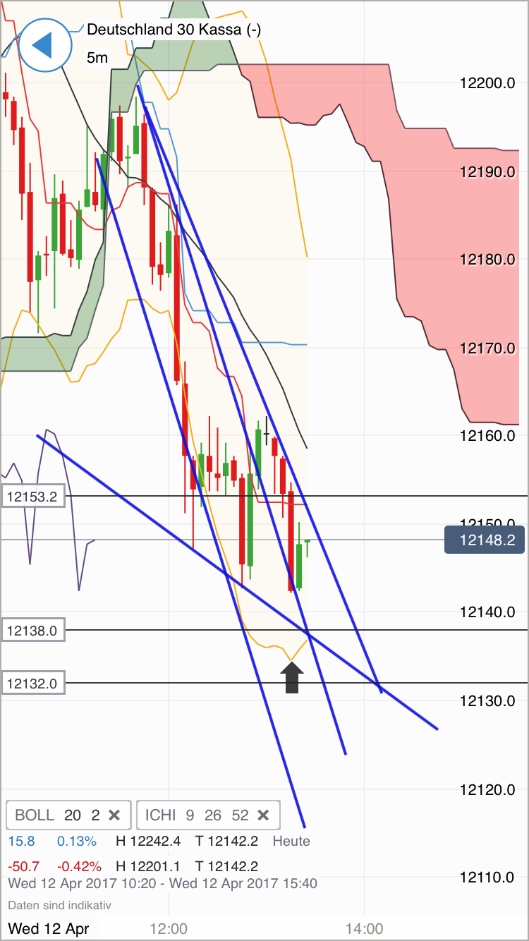 DAX trade 983433