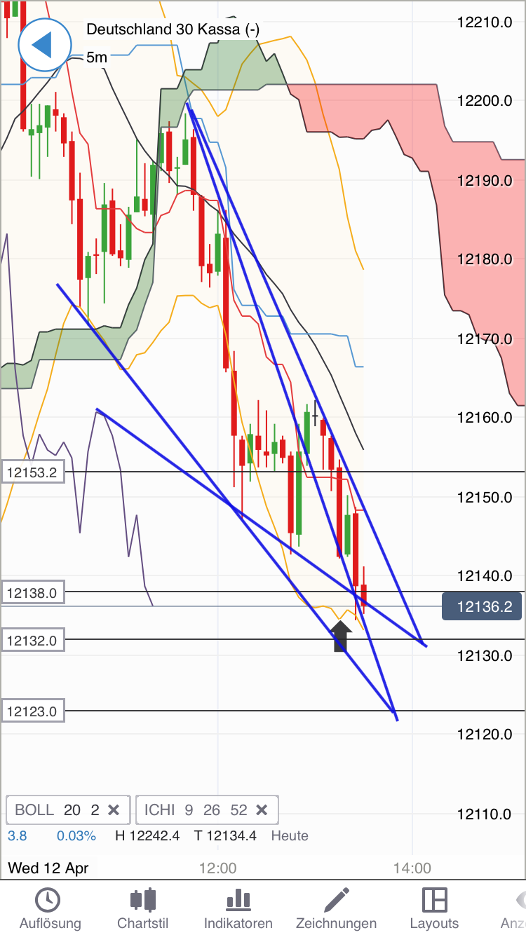 DAX trade 983436