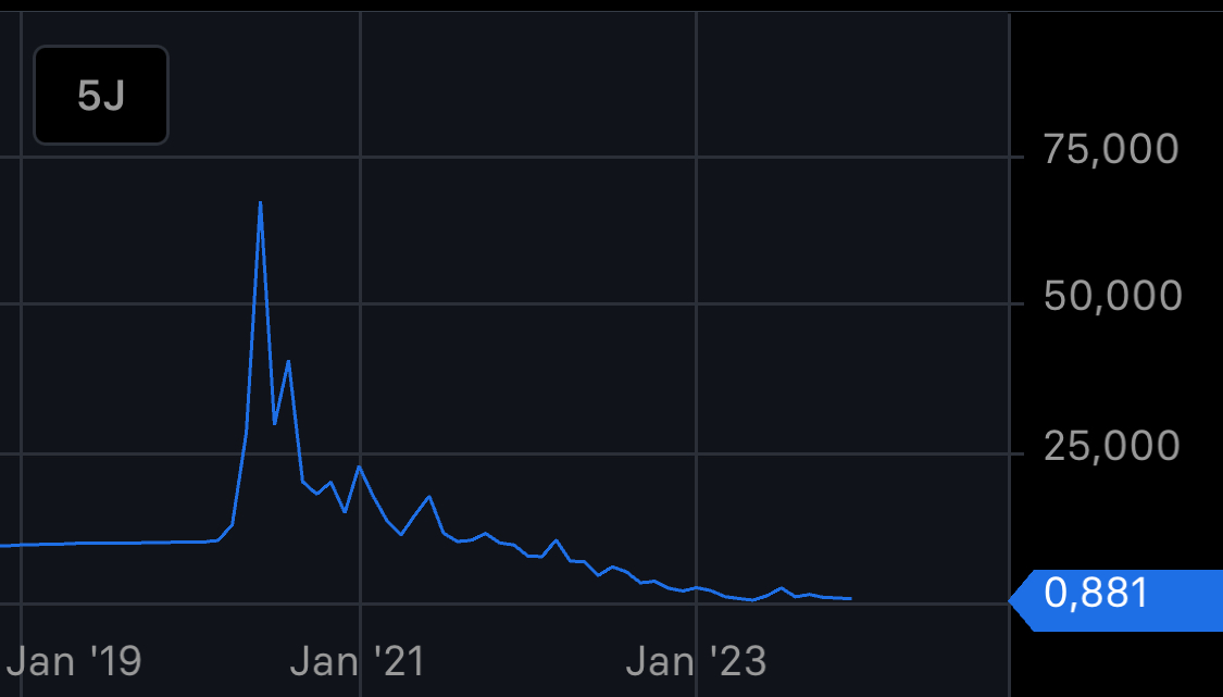 NIKOLA Corporation US6541101050 Nachfolge Thread V 1403226