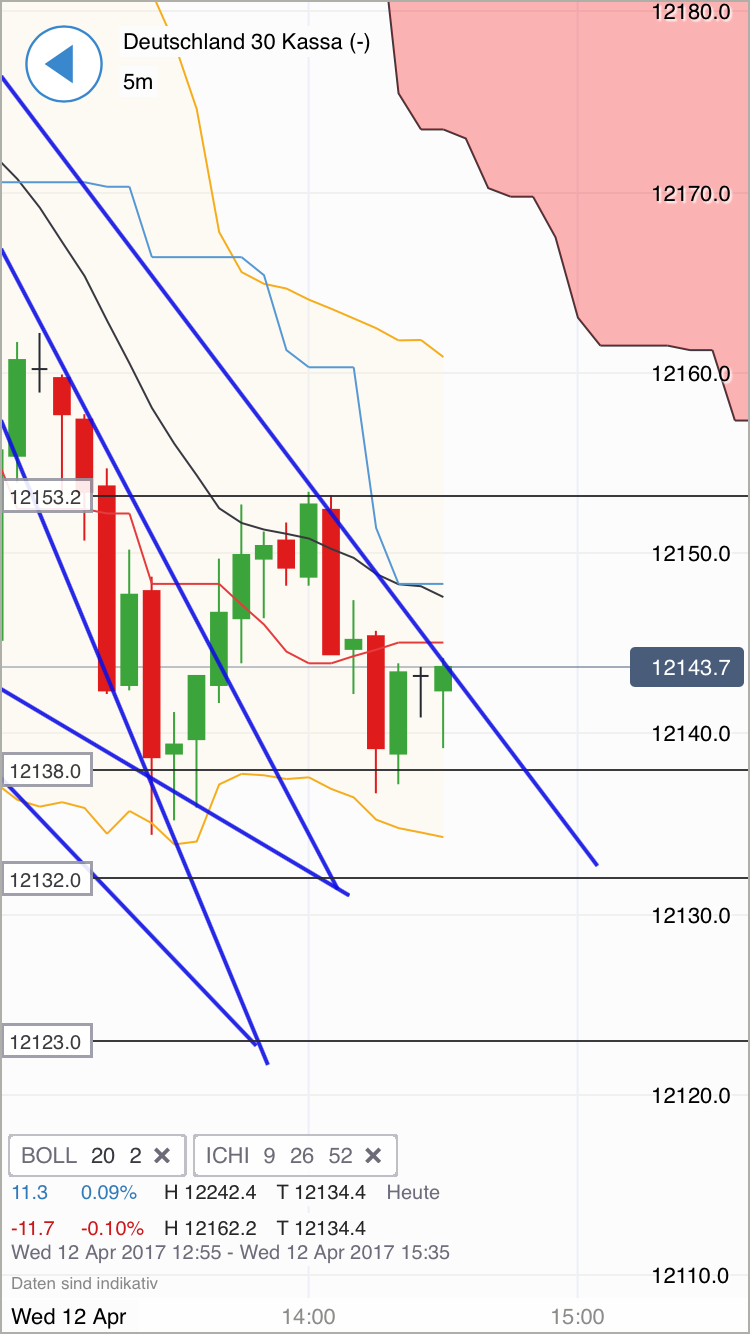 DAX trade 983446