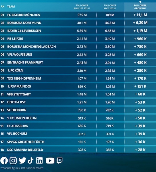 14 Gründe für ein Investment in BVB. 1323458