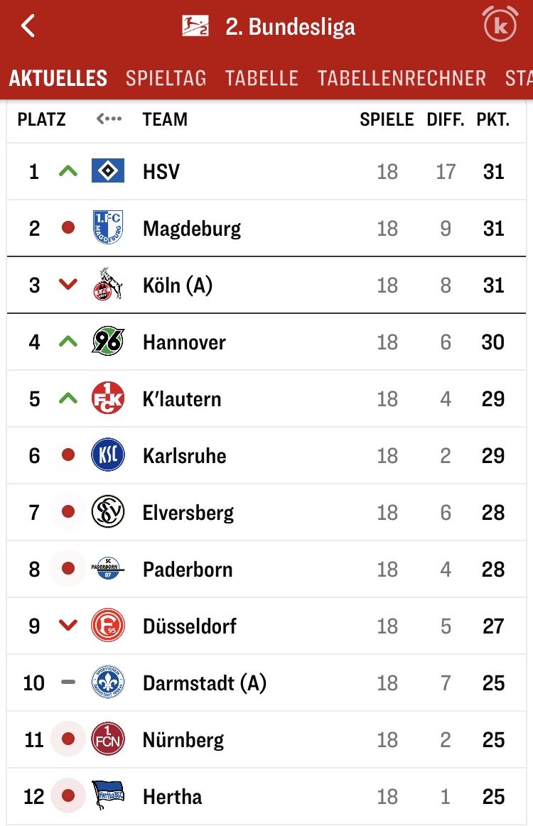 Spieltaganalyse und Kaderdiskussion BORUSSIA 09 1467238