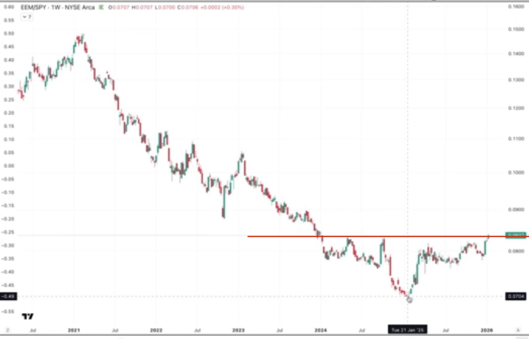 Global Fashion Group AG - Thread! 1508808