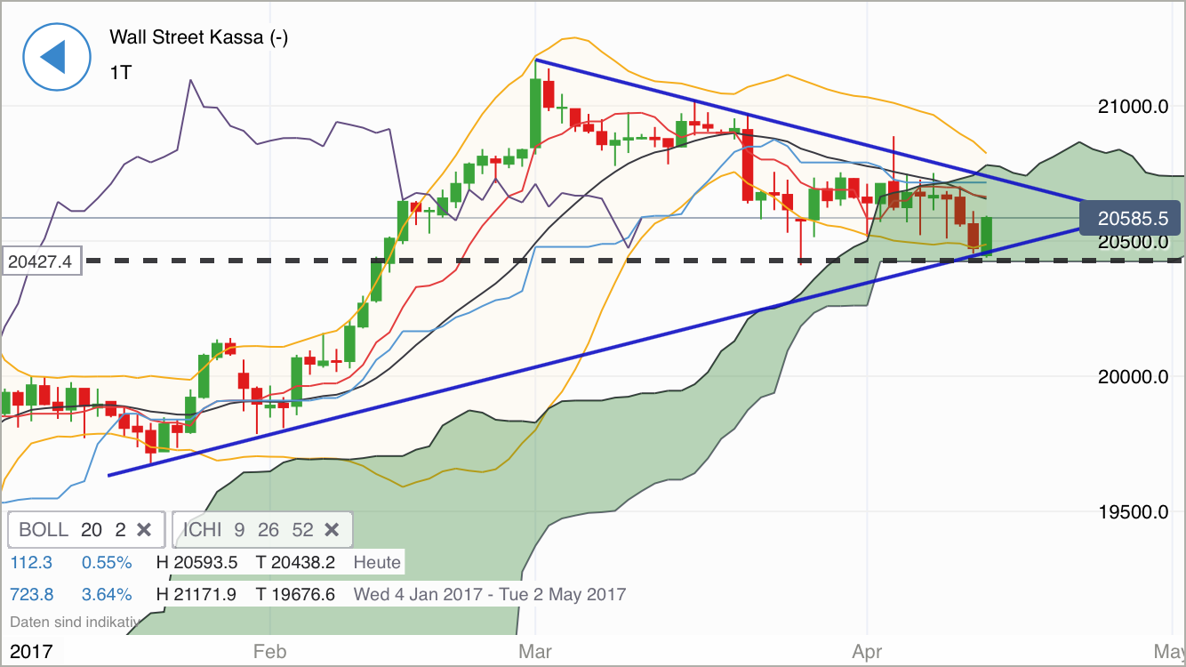 2017 QV-GDAXi-DJ-GOLD-EURUSD-JPY 984234