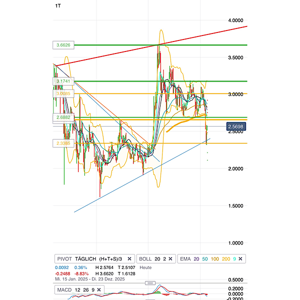 QuoVadisDax - das Original - Nachfolgethread 1498237