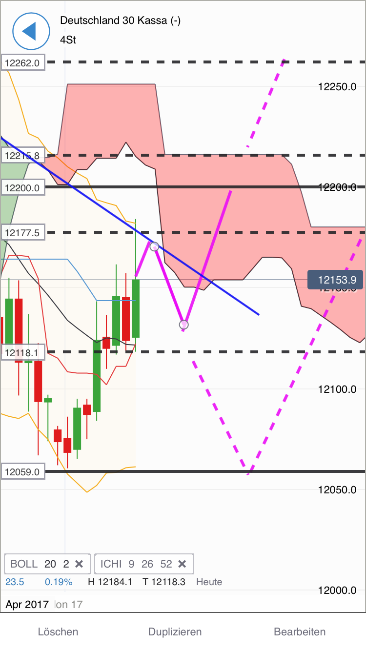DAX trade 984284