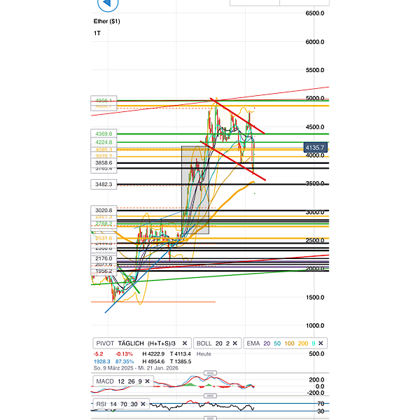 QuoVadisDax - das Original - Nachfolgethread 1498240