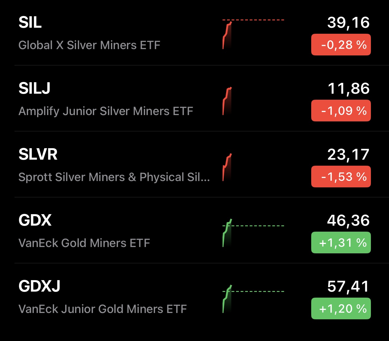 Die besten Gold-/Silberminen auf der Welt 1477107