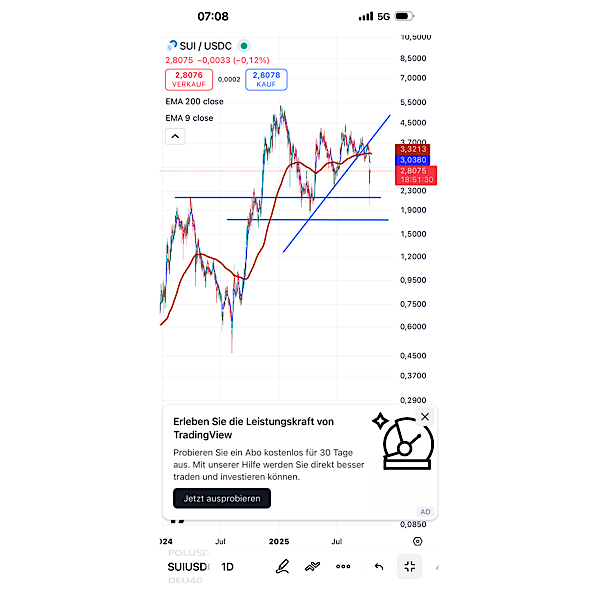 QuoVadisDax - das Original - Nachfolgethread 1498242