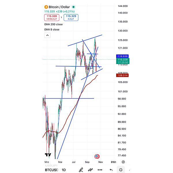 QuoVadisDax - das Original - Nachfolgethread 1498259