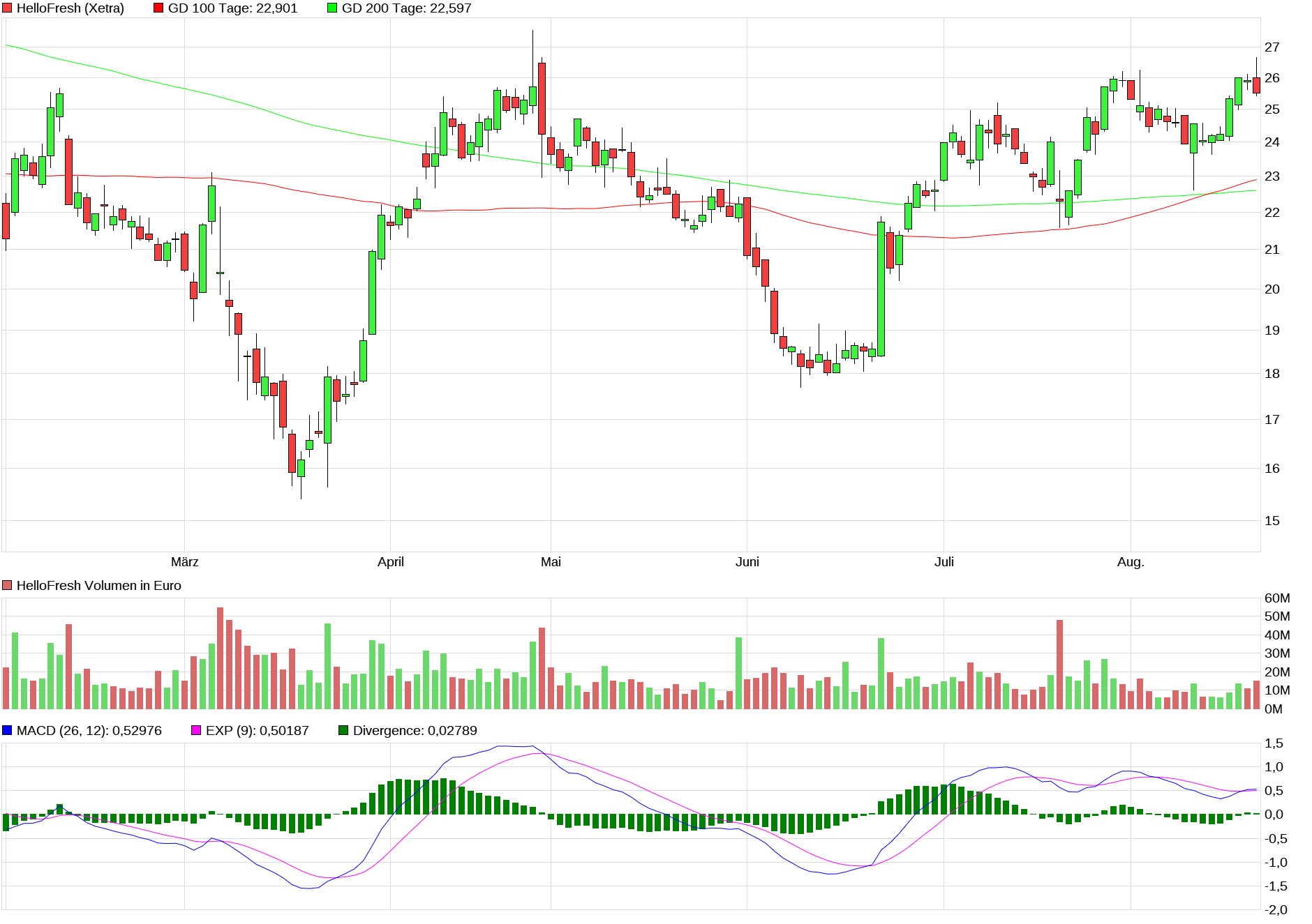 HF - Auf dem Weg zur 5 Milliarden MK 1386957