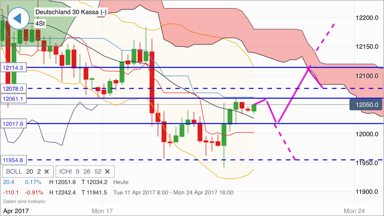 DAX Richtung 8000? 984980