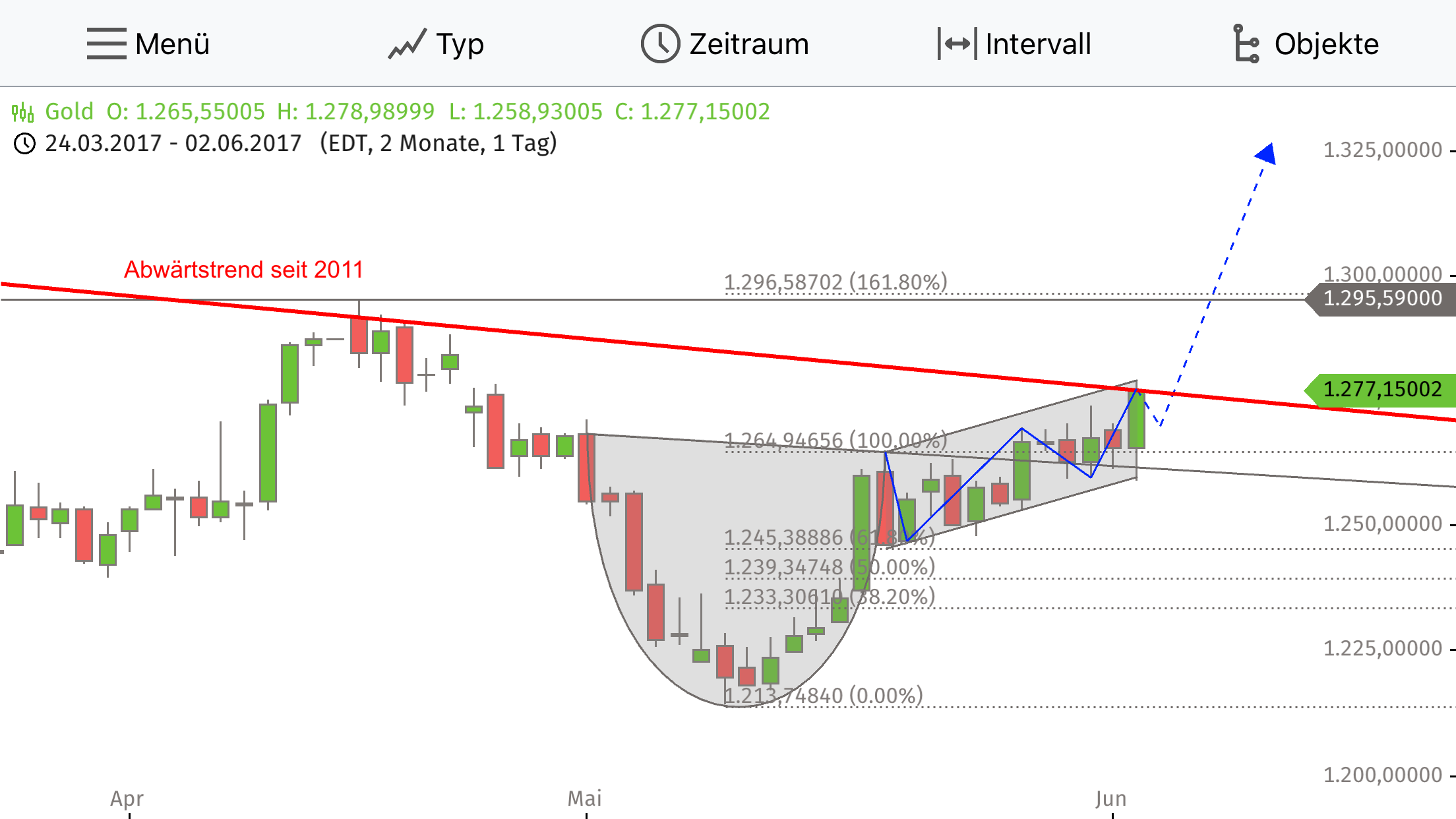 Der USA Bären-Thread 993516