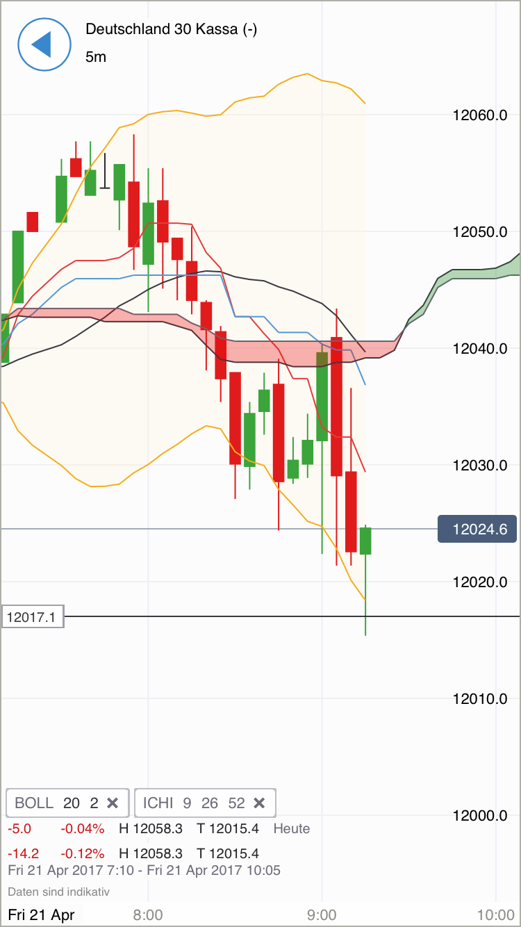 DAX Richtung 8000? 985006
