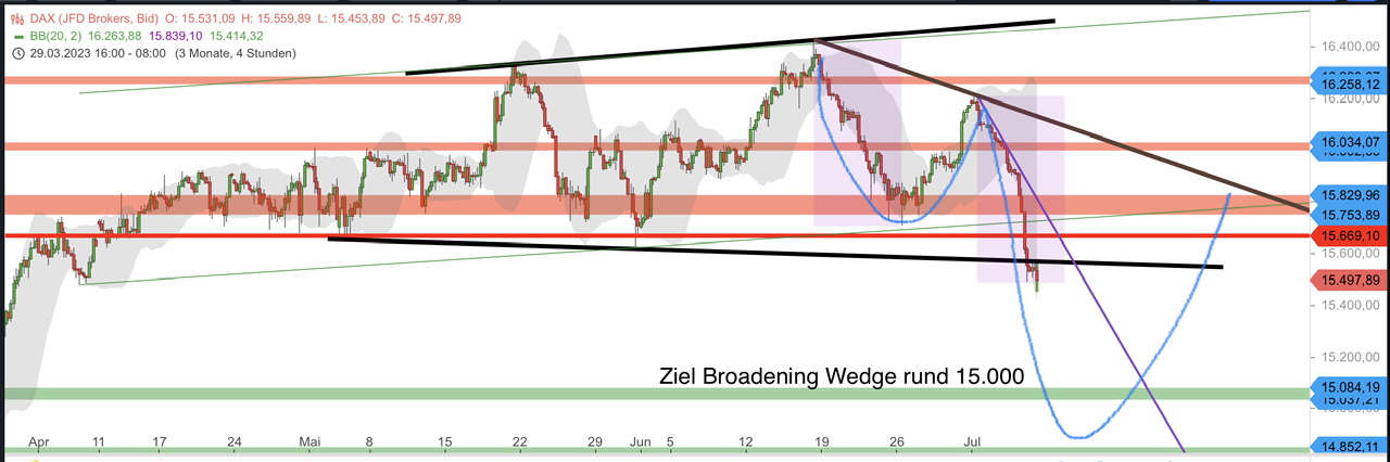 QuoVadisDax - das Original - Nachfolgethread 1380630