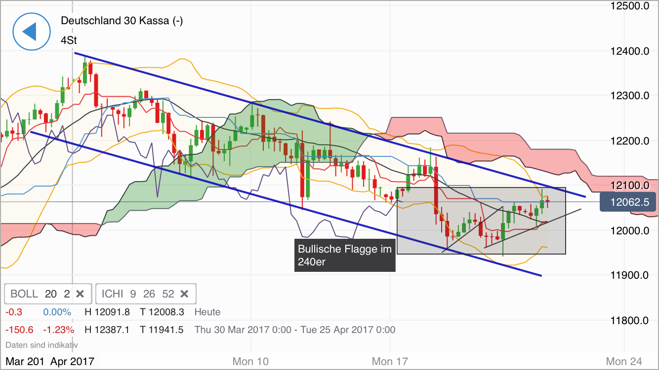 DAX Richtung 8000? 985092