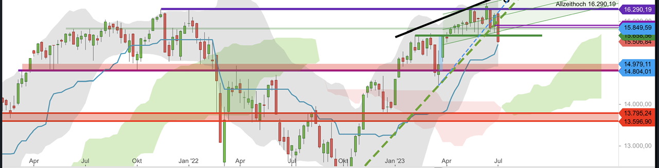 QuoVadisDax - das Original - Nachfolgethread 1380631