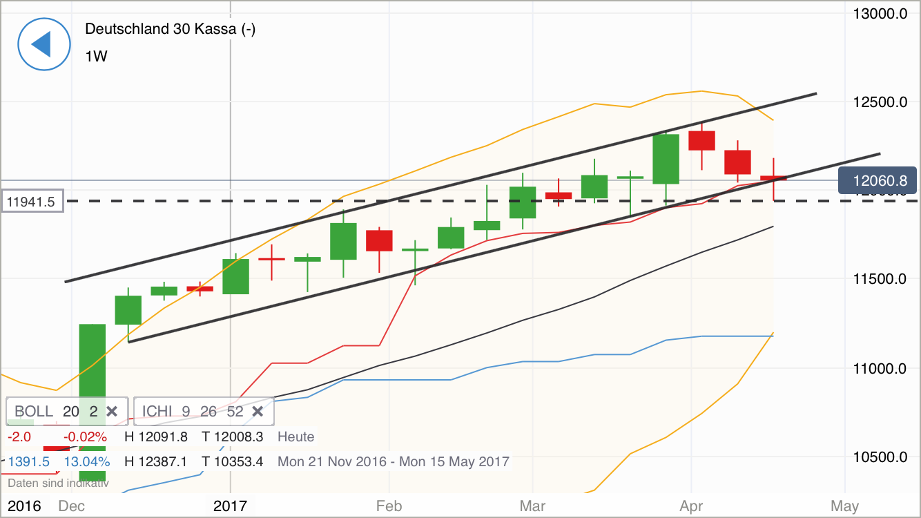 DAX Richtung 8000? 985117
