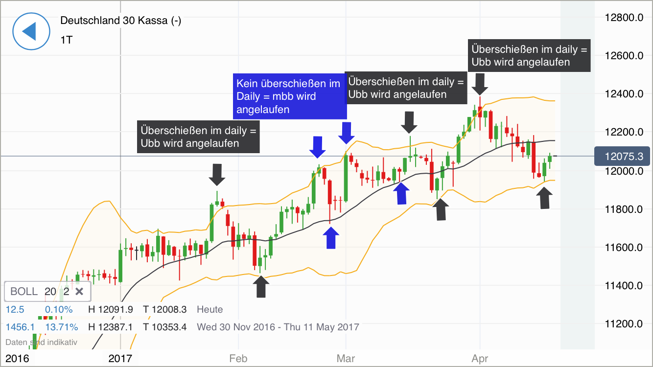 DAX Richtung 8000? 985209