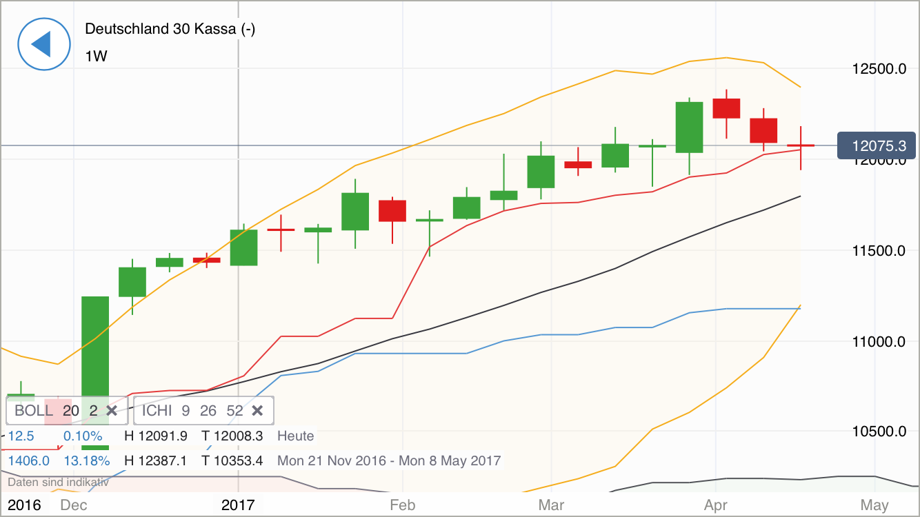 DAX Richtung 8000? 985234
