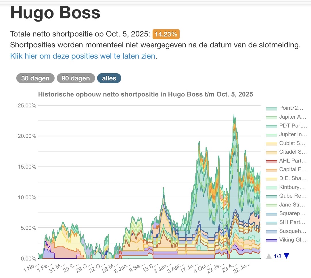 Hugo Boss - In den kommenden drei Jahren... 1497484