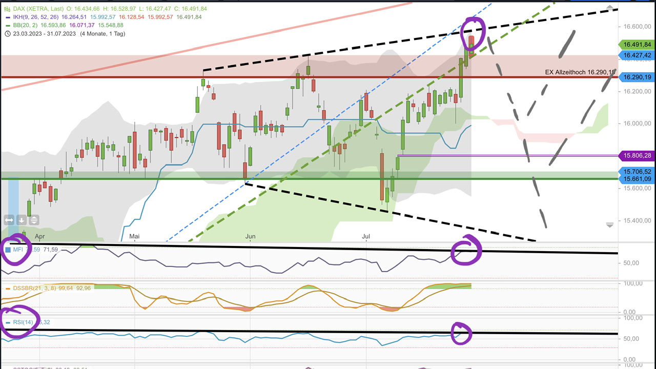 QuoVadisDax - das Original - Nachfolgethread 1383871