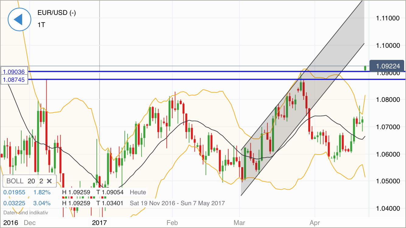 DAX Richtung 8000? 985438