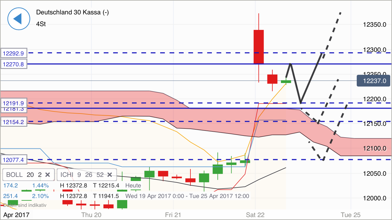 DAX Richtung 8000? 985459