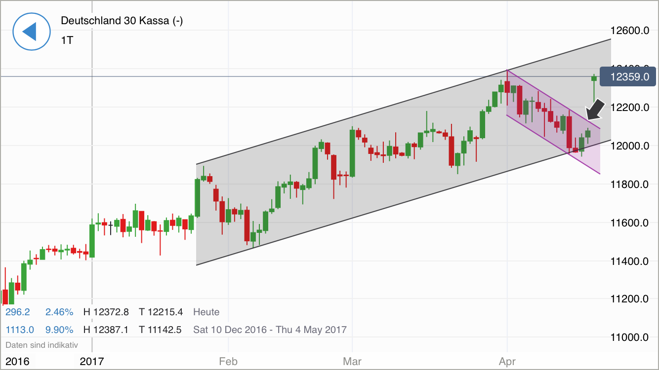 DAX Richtung 8000? 985495