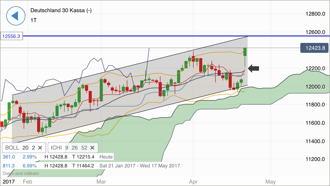 DAX Richtung 8000? 985546