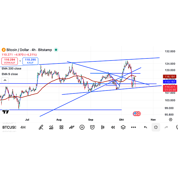 QuoVadisDax - das Original - Nachfolgethread 1498405