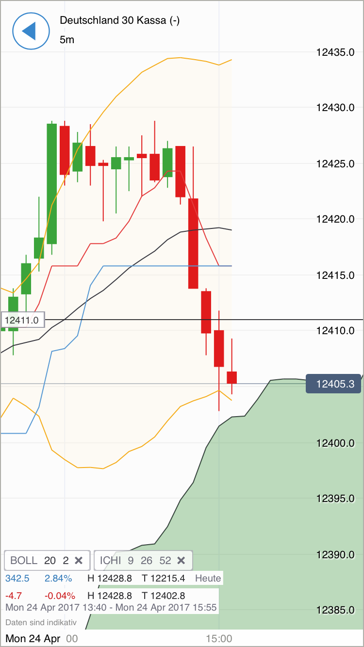 DAX Richtung 8000? 985554