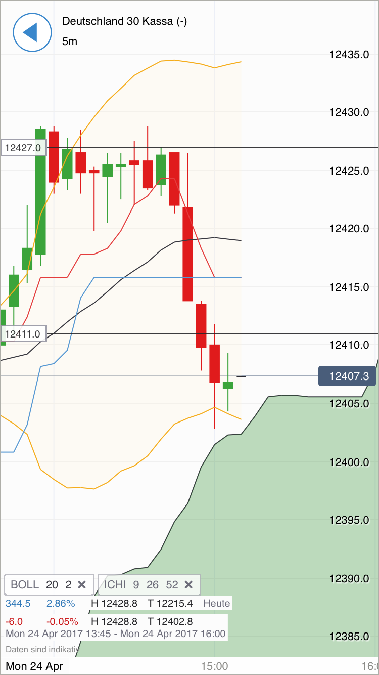 DAX Richtung 8000? 985555