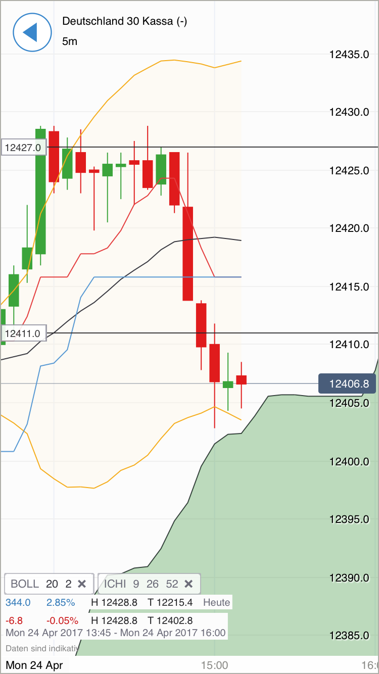 DAX Richtung 8000? 985556