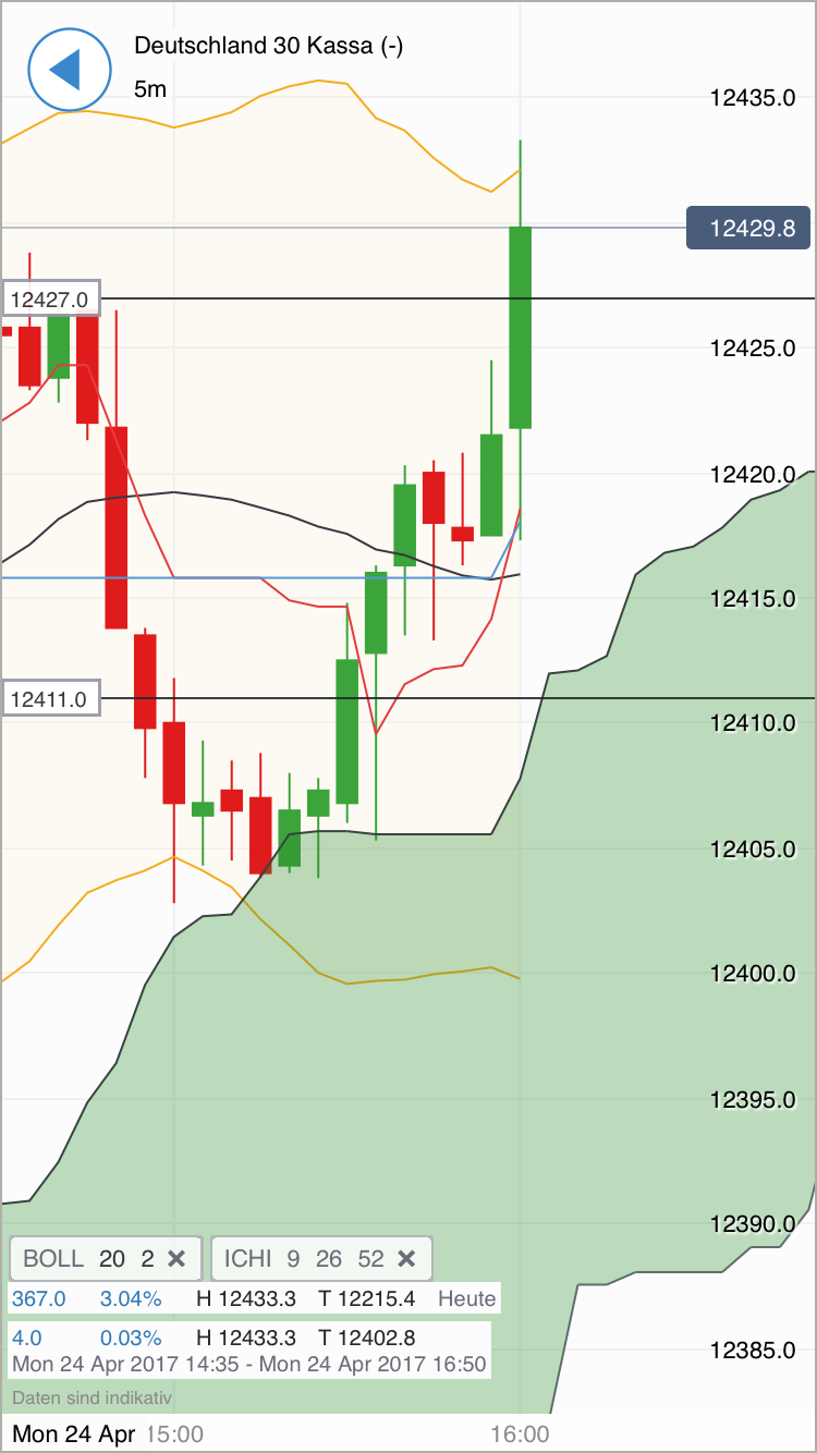 DAX Richtung 8000? 985568