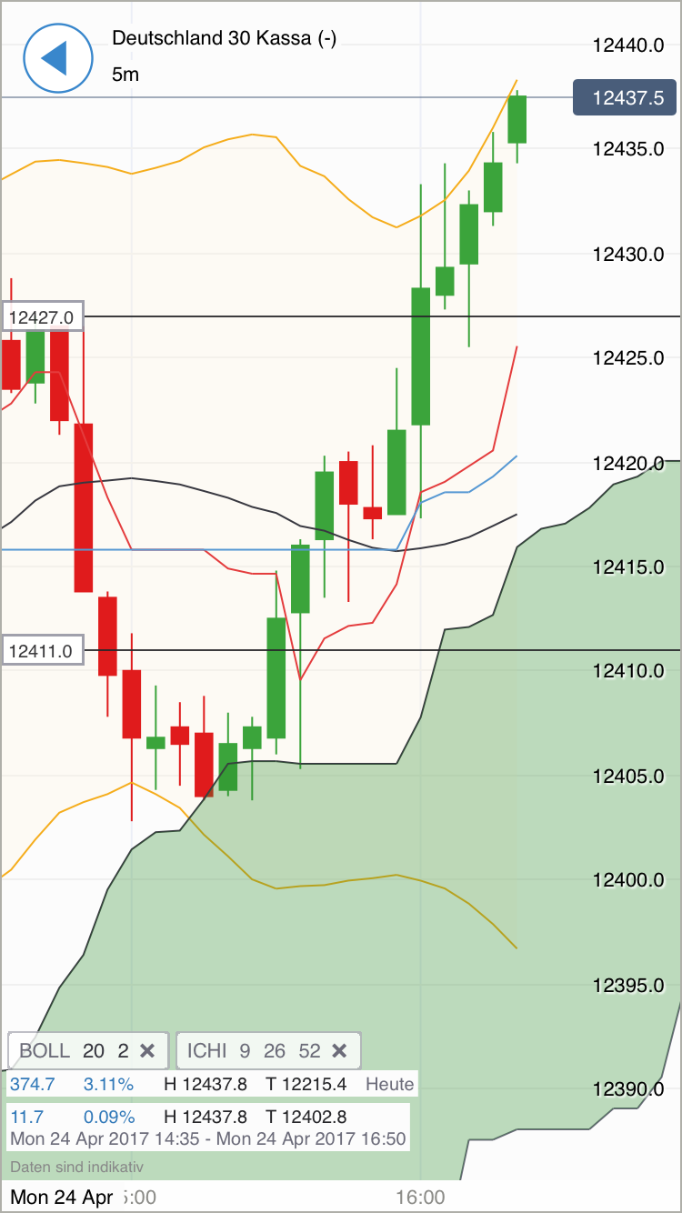 DAX Richtung 8000? 985573
