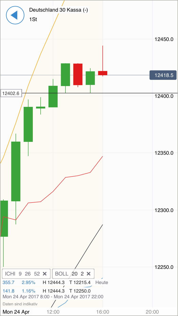 DAX Richtung 8000? 985576
