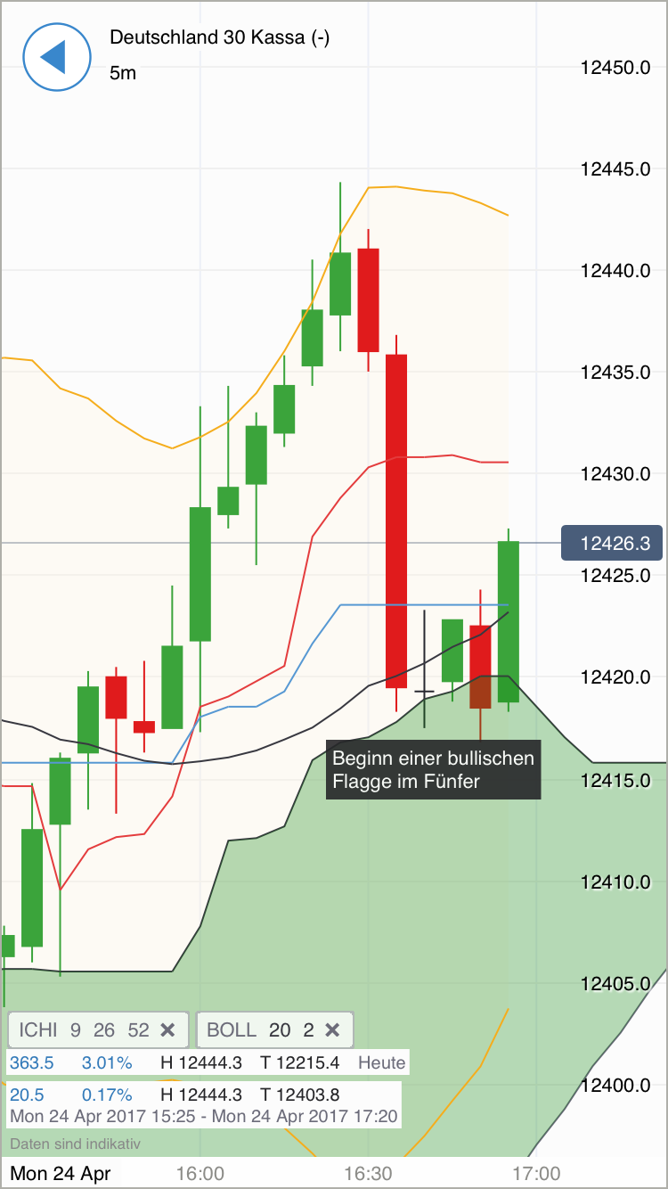 2017 QV-GDAXi-DJ-GOLD-EURUSD-JPY 985579