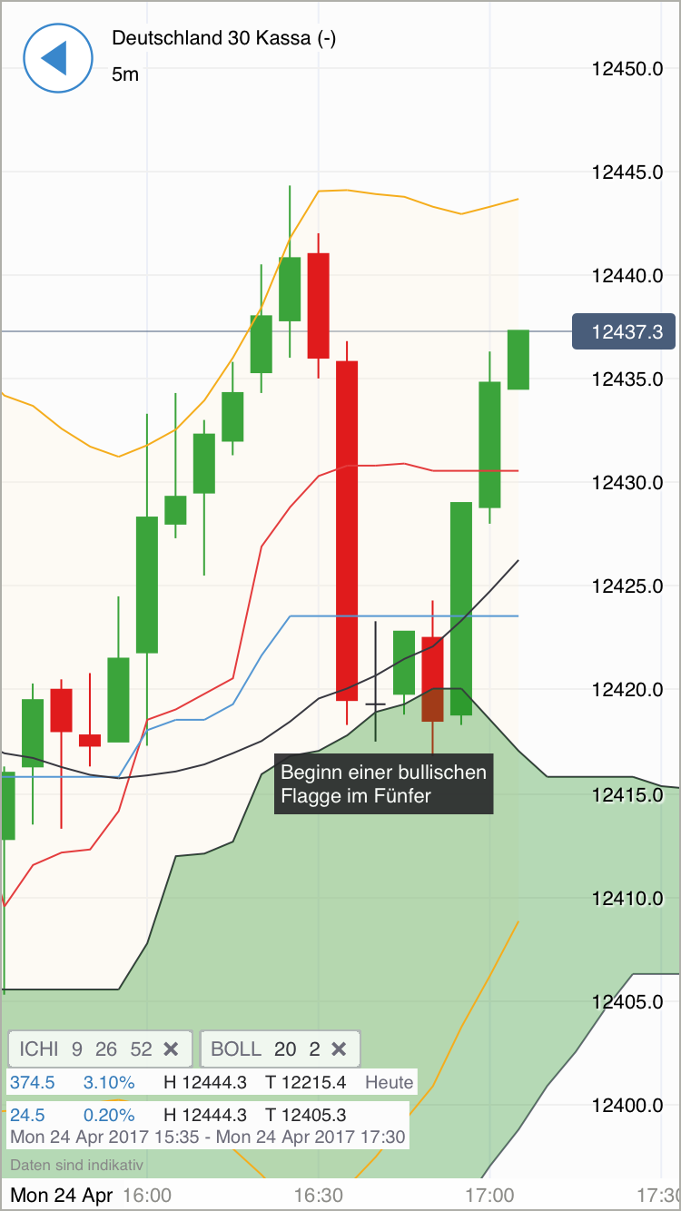 DAX Richtung 8000? 985581