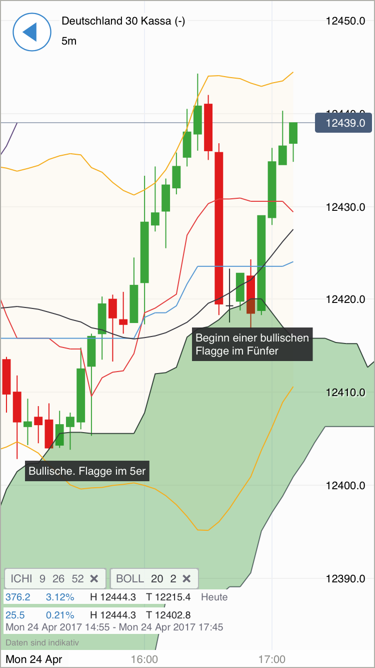 DAX Richtung 8000? 985582