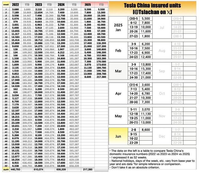 Tesla - Autos, Laster, Speicher und Solardächer 1484334