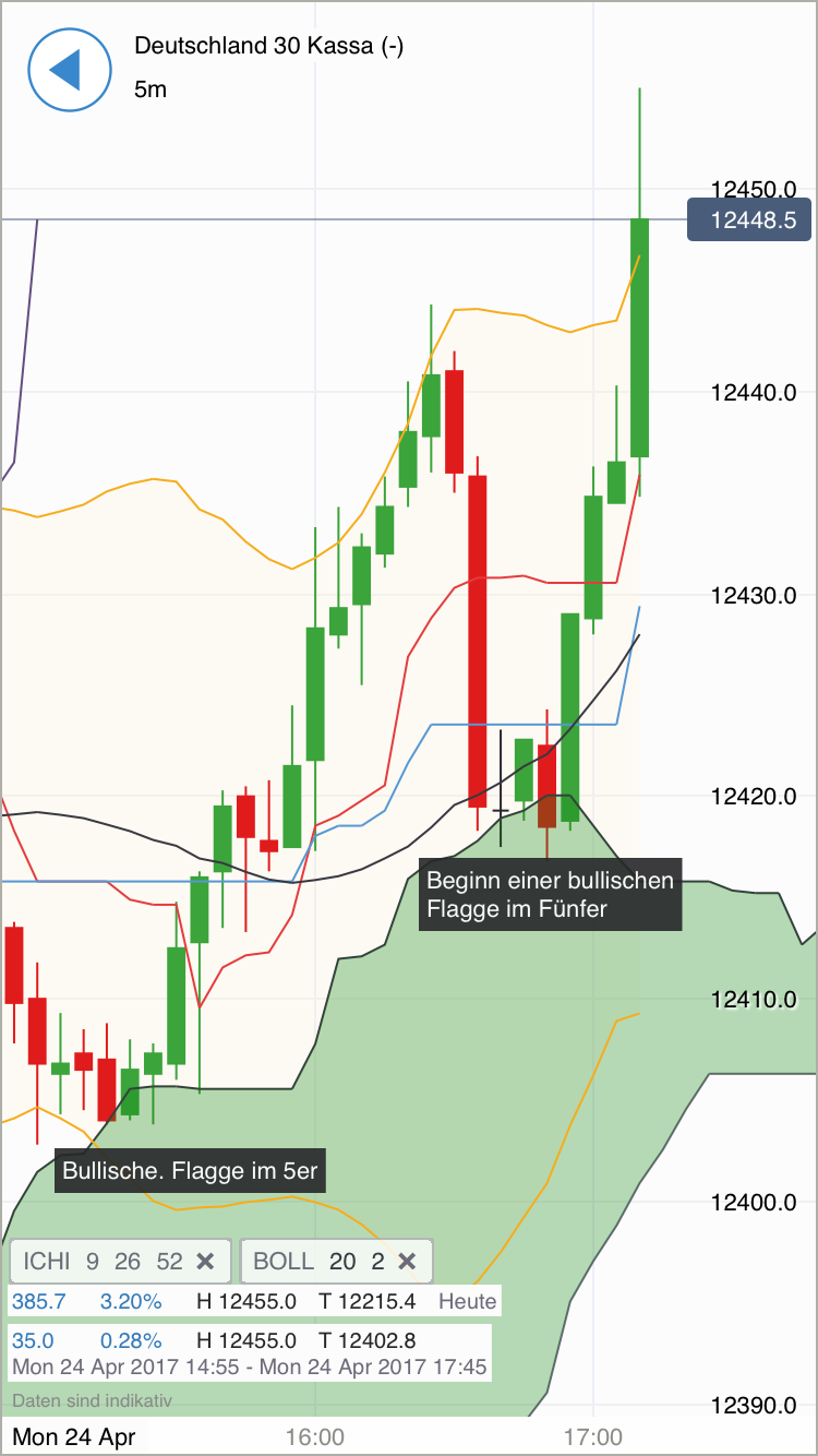 DAX Richtung 8000? 985583