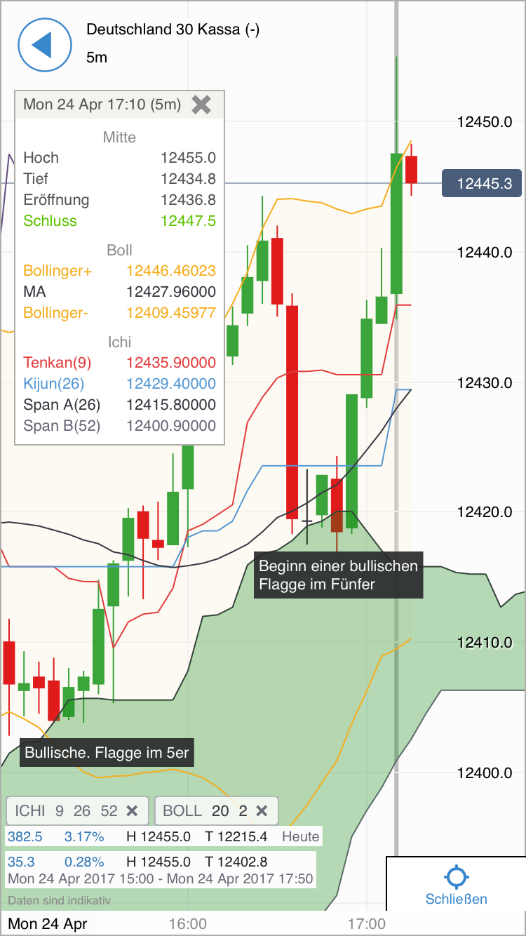 DAX Richtung 8000? 985584