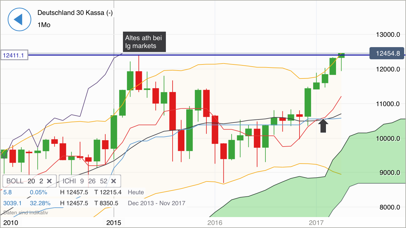 DAX Richtung 8000? 985610