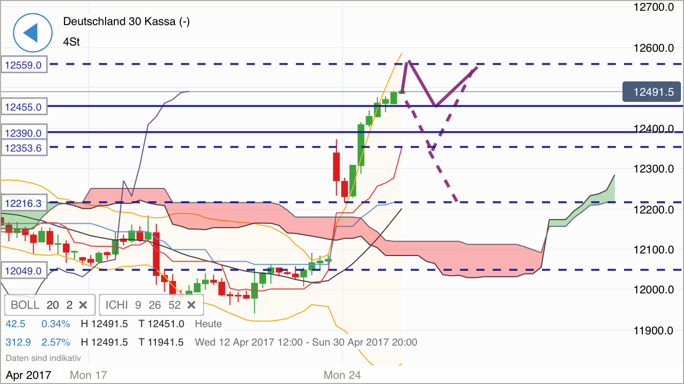 DAX Richtung 8000? 985670