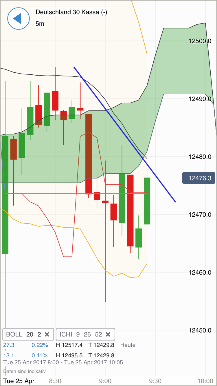 DAX Richtung 8000? 985723