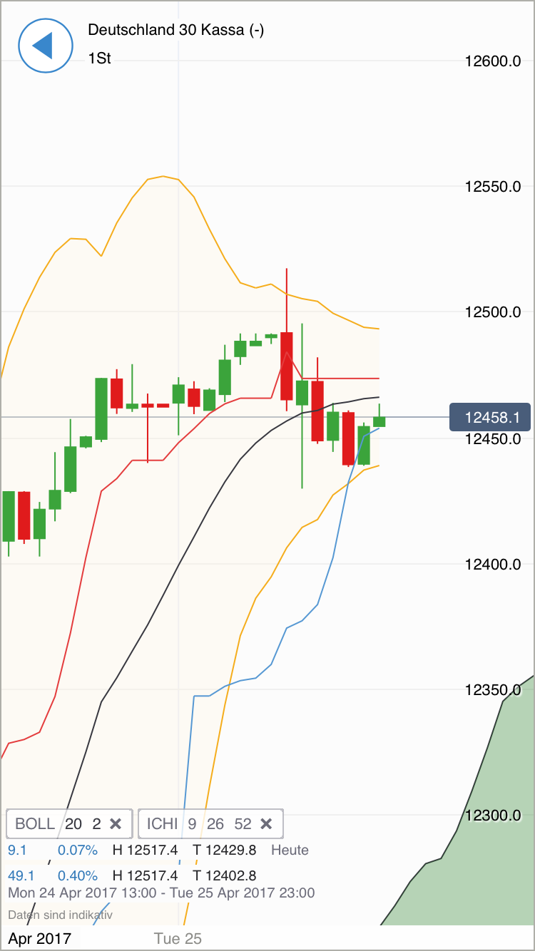 DAX Richtung 8000? 985783