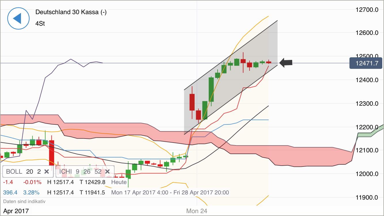 DAX Richtung 8000? 985935