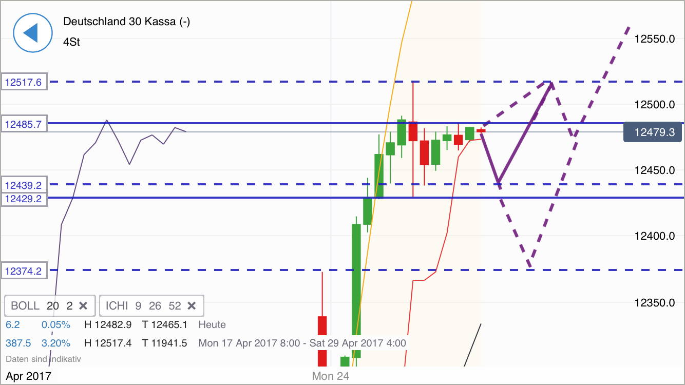 DAX Richtung 8000? 985949