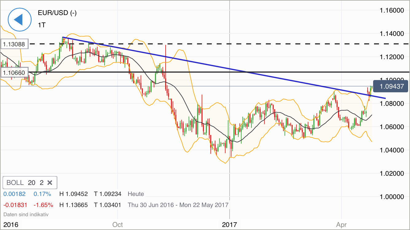 DAX Richtung 8000? 985953